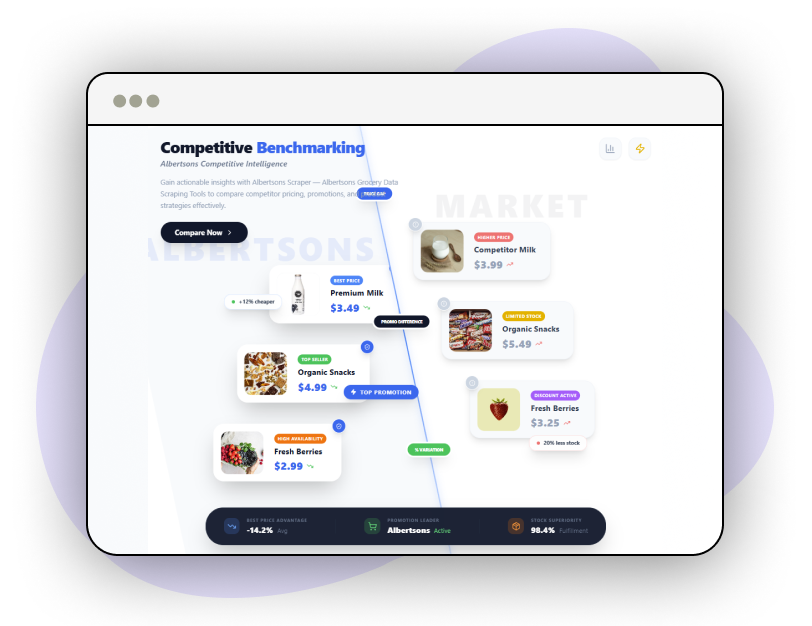 Ad-Campaign-Optimization